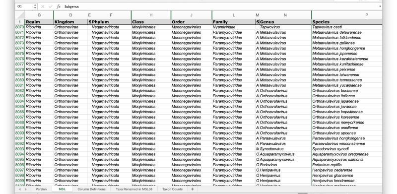 Species List